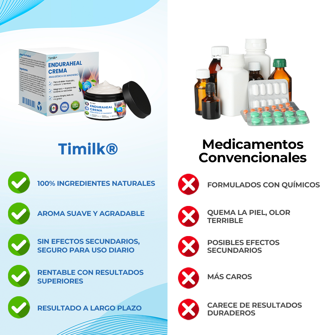 Crema analgésica de magnesio Timilk® EnduraHeal ⚕️(trata la artritis, la neuropatía, el reumatismo, las lesiones deportivas y más)