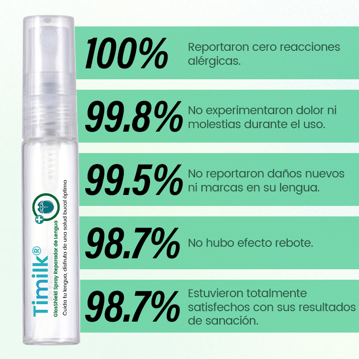 Timilk® GlosShield Spray Reparador de Lengua