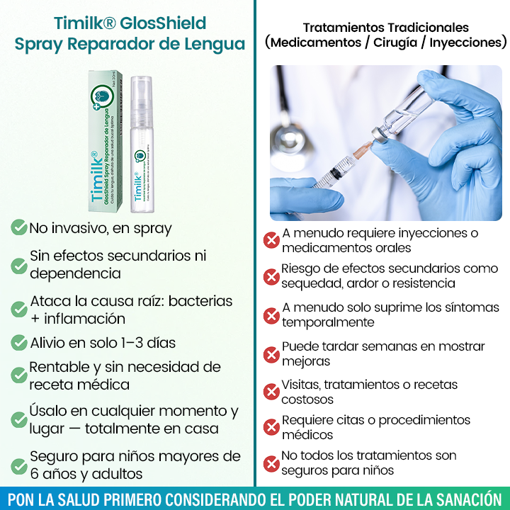 Timilk® GlosShield Spray Reparador de Lengua