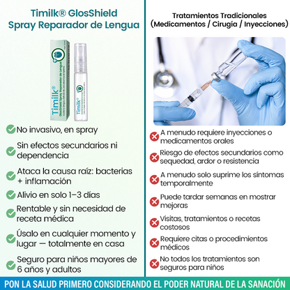 Timilk® GlosShield Spray Reparador de Lengua