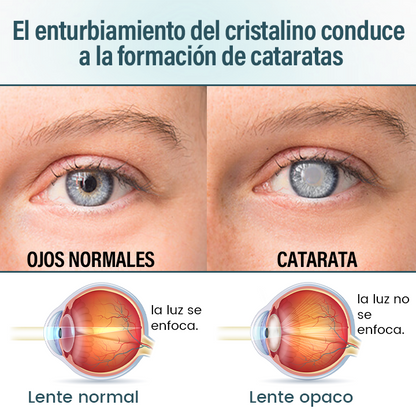 Timilk® OptiFusion Suero de Gotas Oftálmicas Nano
