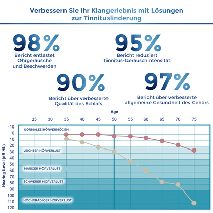 Biancat™ AudiAid Therapeutischer Tinnitus-Linderungsstift