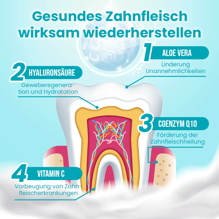 Ceoerty™ Zahnfleischschutz-Gel